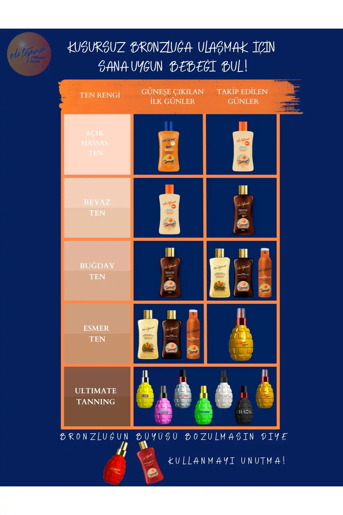 ضد آفتاب با محافظت بالا Spf50+ - 200 میلی لیتر برند   Eda Taşpınar(ادا تاسپینار) به رنگ   در دسته ضد آفتاب
