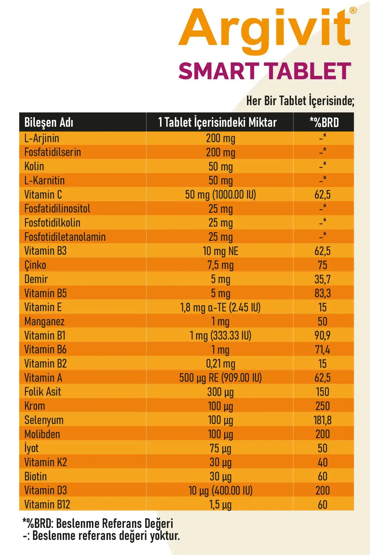 تبلت اسمارت 30 برند   Argivit ( آرژیویت ) 