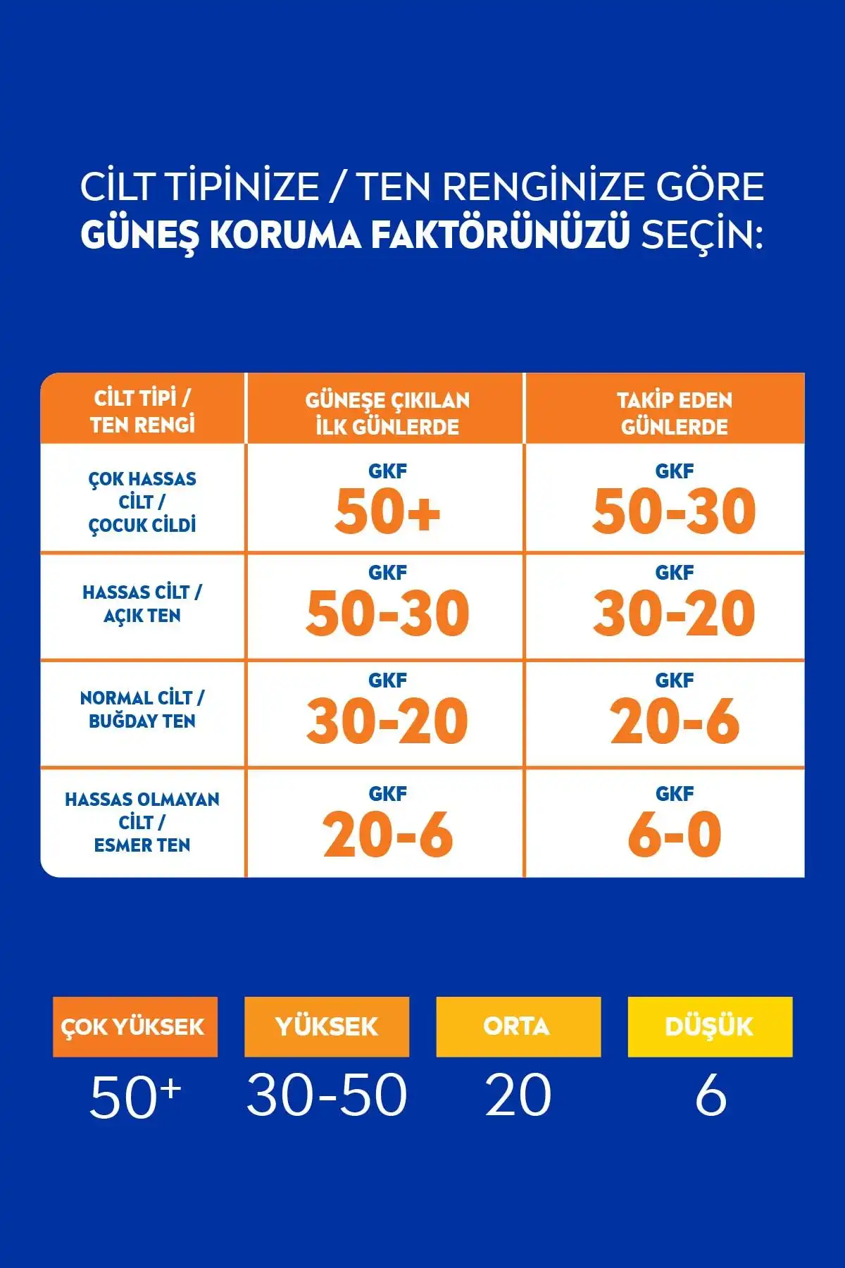 محافظت در برابر آفتاب SPF 50+ & کرم ضد آفتاب مرطوب کننده 48 ساعته اسپری 200 میلی لیتری، ضد آفتاب بسیار بالا برند   Nivea(Nivea) به رنگ   در دسته ضد آفتاب