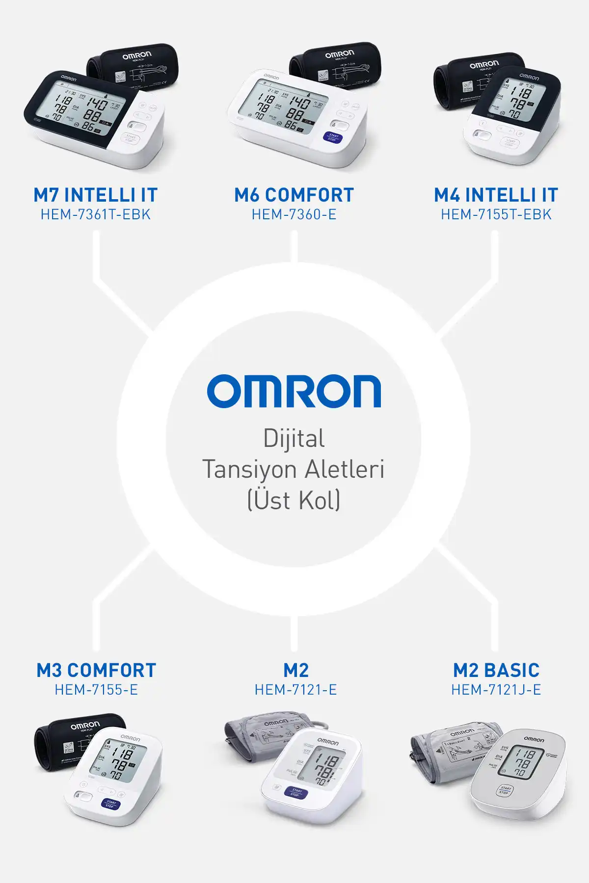 Omron M3 Comfort Hem-7155-E Meter Bloodshiter برند  Omron ( امرون ) 