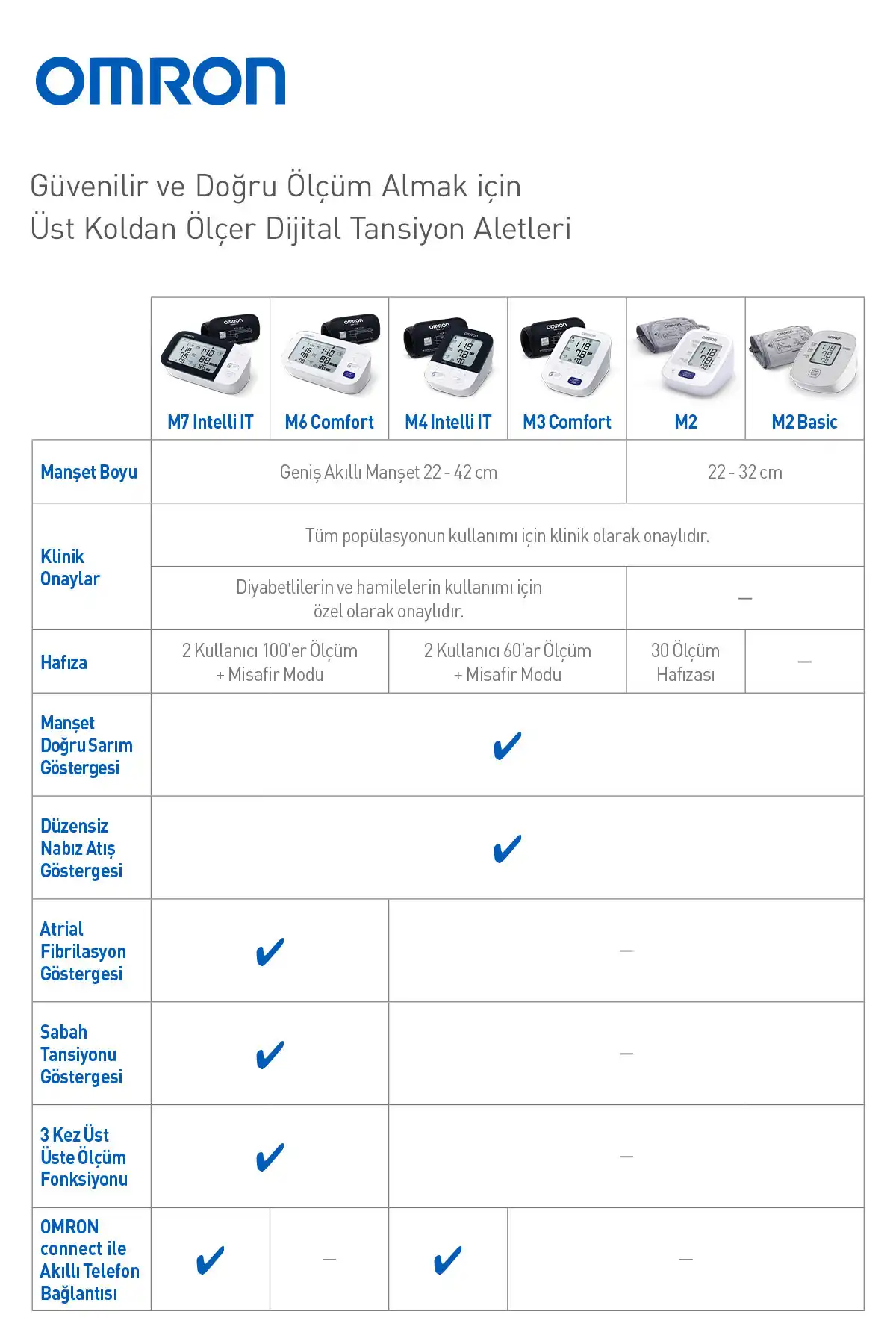 Omron M3 Comfort Hem-7155-E Meter Bloodshiter برند  Omron ( امرون ) 