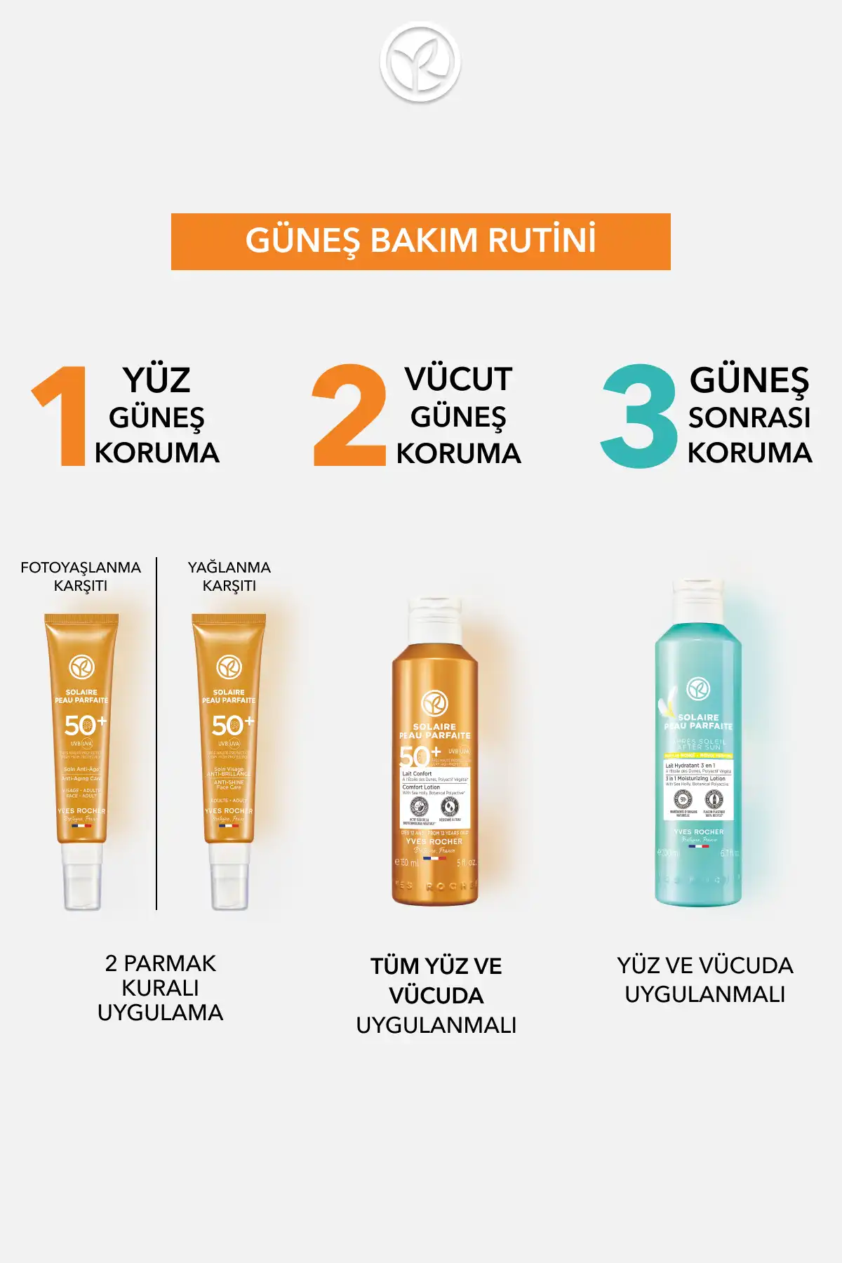 لوسیون پس از آفتاب 3 در 1/سولار پئو پارفایت-200 میلی لیتر برند   Yves Rocher(ایو روشه) به رنگ   در دسته ضد آفتاب